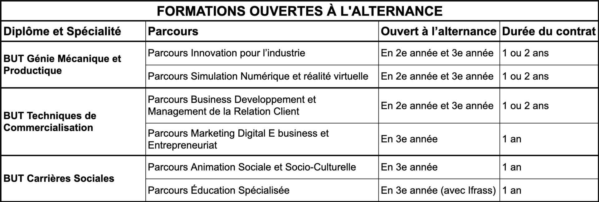 Formations ouvertes à l'alternance 2026-2027